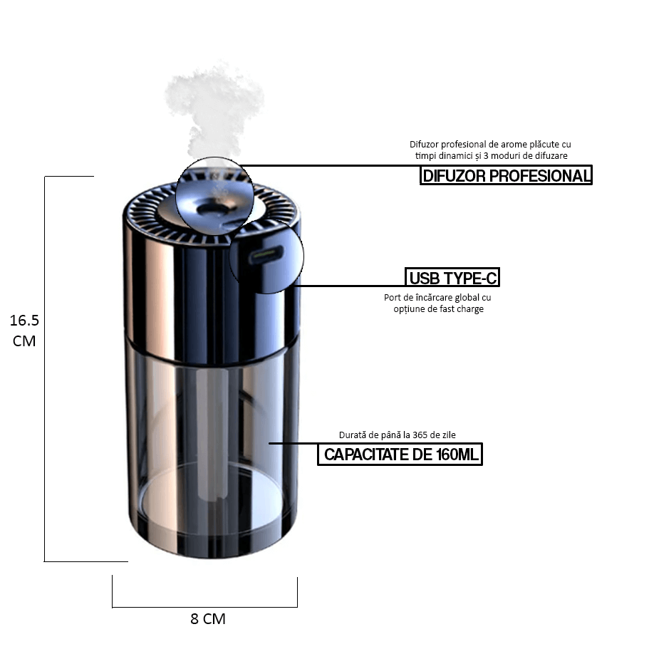 Difuzor Odorizare/Parfumare, auto, casa, birou, accumulator, 4 trepte de putere, esenta parfum inclusa
