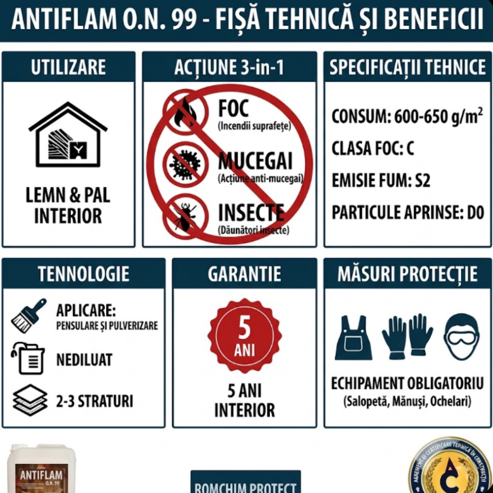 Solutie Profesionala Ignifuga ANTIFLAM O.N. 99 pentru Lemn si PAL, Garantie 5 Ani, Protectie 3 in 1 (Foc, Mucegai, Insecte), Certificat IGSU, Fabricat in Romania, 10 Kg