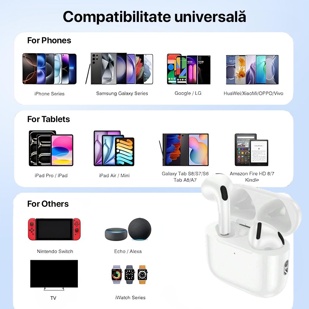 Casti Wireless Bluetooth Hoco EW78, BT 5.4, Functii Siri, Microfon, Compatibilitate Universala, Alb