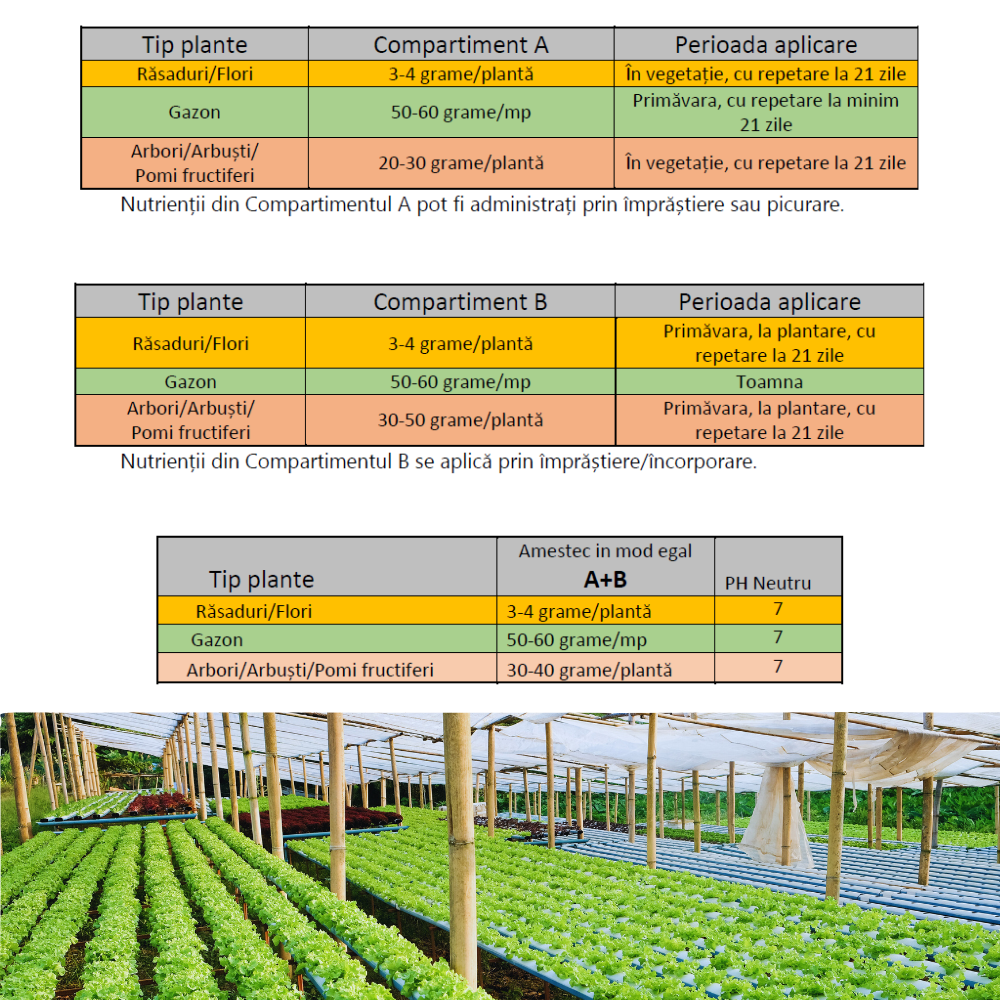 Ingrasamant Universal AGRISOL Double Bag, 10 kg, Sistem Complet de Fertilizare si Optimizare pH, pentru Gradina, Sere si Solarii