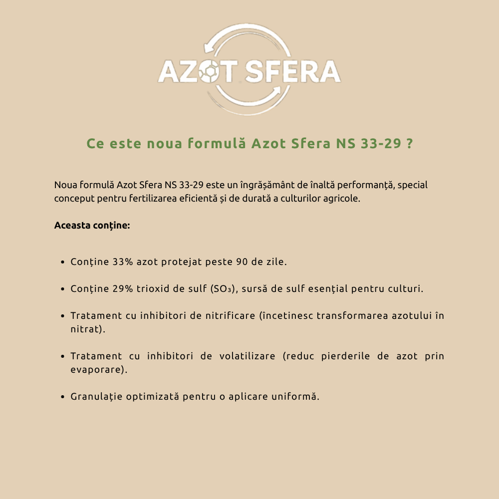 Ingrasamant cu Azot si Trioxid de sulf pentru Legume, Cereale, Gazon si Plante - Azot Sfera NS 33-29, 33% N, 29% SO3, Efect Prelungit, 10kg