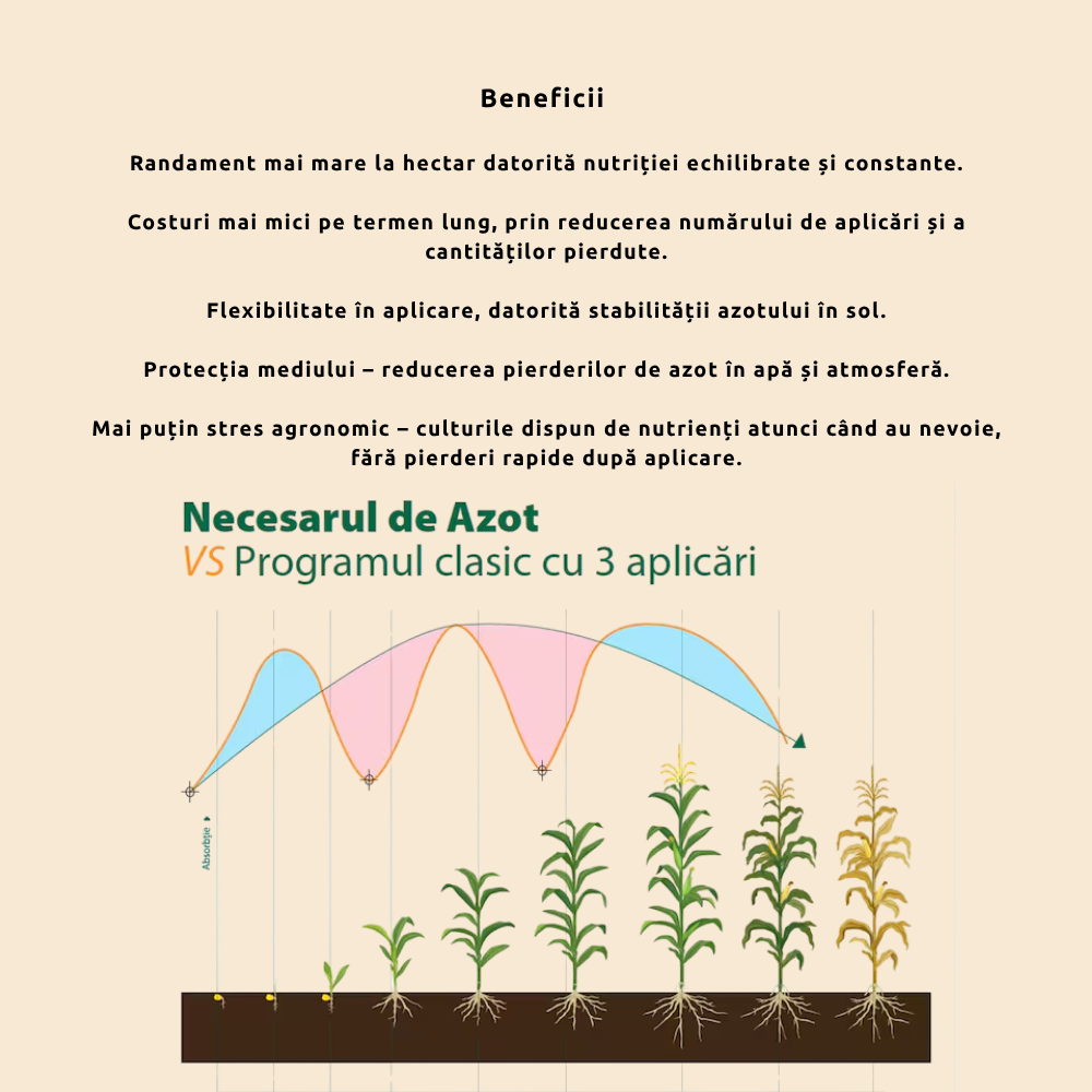 Ingrasamant cu Azot si Trioxid de sulf pentru Legume, Cereale, Gazon si Plante - Azot Sfera NS 33-29, 33% N, 29% SO3, Efect Prelungit, 2kg
