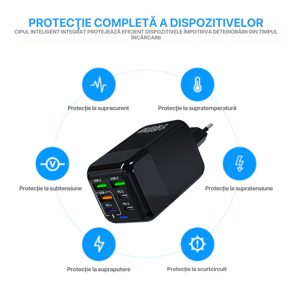 Incarcator Adaptor Retea, 6 porturi, 3 x USB, 3 x Type-C, 150W Fast Charge, LED, Negru