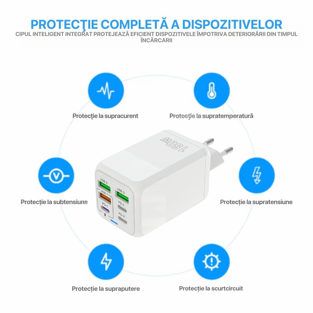Incarcator Adaptor Retea, 6 porturi, 3 x USB, 3 x Type-C, 150W Fast Charge, LED, Alb