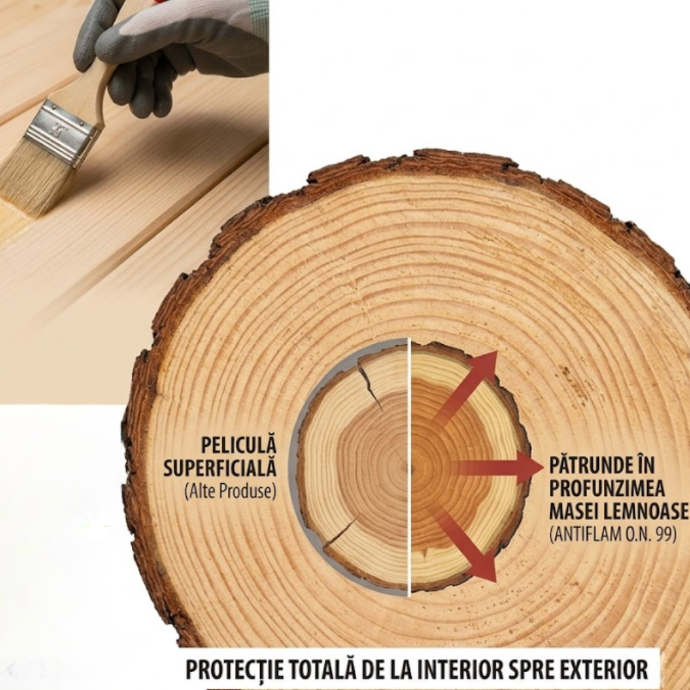 Solutie Profesionala Ignifuga ANTIFLAM O.N. 99 pentru Lemn si PAL, Garantie 5 Ani, Protectie 3 in 1 (Foc, Mucegai, Insecte), Certificat IGSU, Fabricat in Romania, 10 Kg
