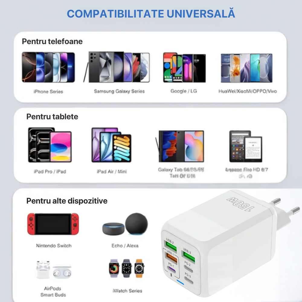 Incarcator Adaptor Retea, 6 porturi, 3 x USB, 3 x Type-C, 150W Fast Charge, LED, Alb