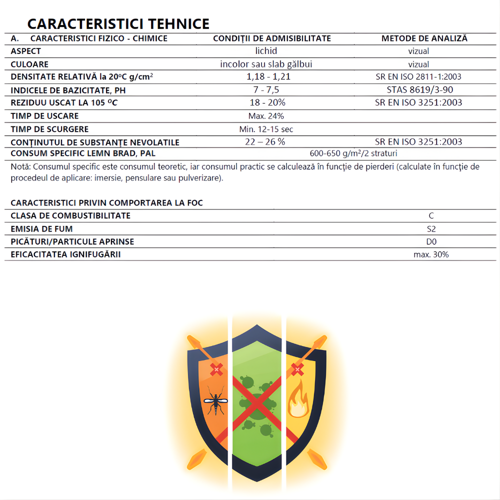 Solutie Profesionala Ignifuga ANTIFLAM O.N. 99 pentru Lemn si PAL, Garantie 5 Ani, Protectie 3 in 1 (Foc, Mucegai, Insecte), Certificat IGSU, Fabricat in Romania, 10 Kg